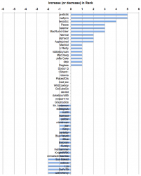 140103-increase-in-rank.png