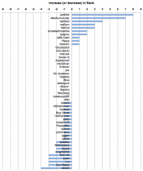 140103-increase-in-rank2.png