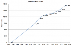 jav6454 post count.png