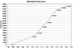 GGJstudios post count.png