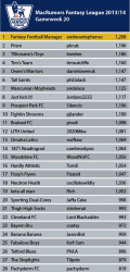 League-Table1314_GW_20.png
