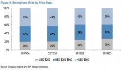 price-range-sales-by-band.jpg