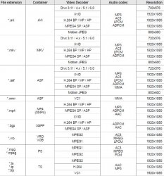 2009 Video codes supported_large.jpg 2009 Video codes supported_large.jpg