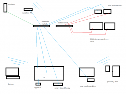 net diag.png
