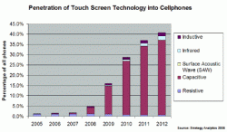 2006_touch_prediction.gif