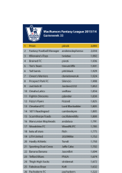 League-Table1314_GW_33.png