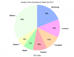 2013q4_china_sales.png