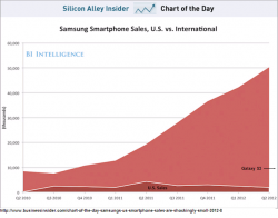 samsung_world_vs_usa_sales.png