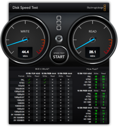 DiskSpeedTest - 2012 Mac Mini i5 2.5 ethernet Netgear ethernet TC.png