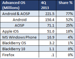 2013_q4_smartphone_asop_sales_short.png
