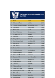 League-Table1314_GW_Final.png
