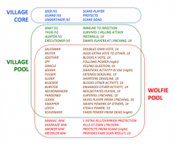 WW:VILLAGE ROLE POOL.png