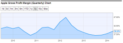 2014_apple_quarterly_profit_margin_net.png