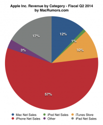 q22014piechart.png