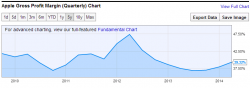 gross-profit-margin_apple.png