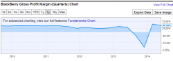 gross-profit-margin_blackberry.png