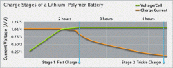 chargechart.gif
