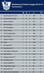 H2H-Table1415_GW_3.png