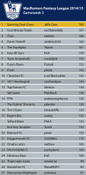 League-Table1415_GW_1.png