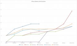 iPhone Battery Life Evolution.jpg