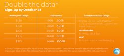 double_data_chart.jpg