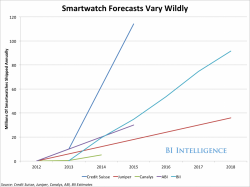 smartwatch_sales_wildly.png