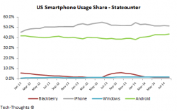 US-Smartphone-Usage-Share.png
