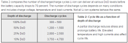DOD_battery.PNG