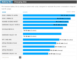 phonearena_battery multi.PNG