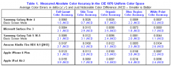 Displaymate Color Accuracy Shootout.PNG