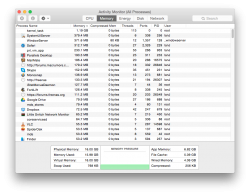 Activity Monitor (All Processes) 2014-11-22 00-48-36.png