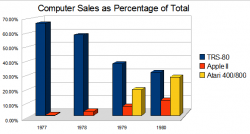 trs80_sales_percentage.png