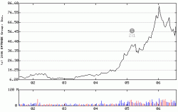 NOW.AAPL.d10.gif