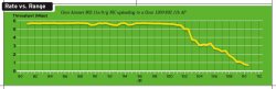 RangeSpeed.jpg