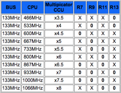 G4 Digital Audio Overclock Jumper Chart.png
