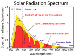 440px-Solar_Spectrum.png