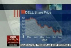 5.DellStockFreeFall.jpg