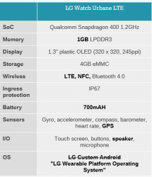 urbane_lte_specs.png