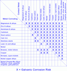 corrosion.gif