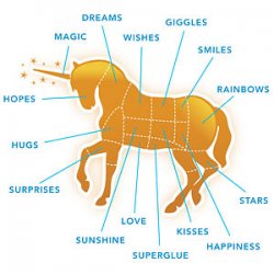 e5a7_canned_unicorn_meat_parts_diagram.jpg