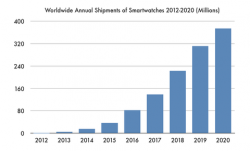 2012-2020_smartwatch_sales_forecast.png