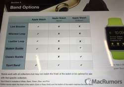 Apple-Watch-Training-800x566.png