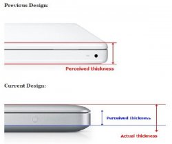 Percieved-Thickness-For-Apple-Laptops.jpg