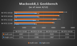 Macbook81.png
