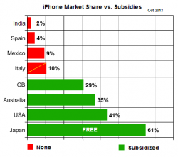2013-oct-subsidy-effect2.png