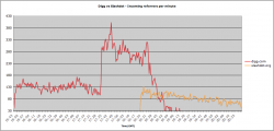 digg-vs-slashdot.png