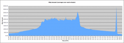 hits-20060807.png