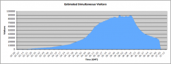 visitors.png