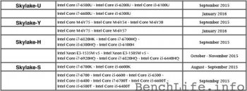 intel-skylake-schedule_large.jpg
