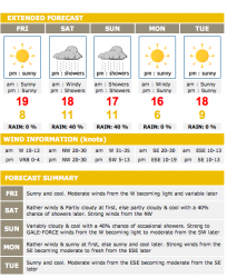 Cape Town weather.png